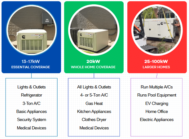 What Size Generator do I need for my home? | Backup Generator Sizing ...